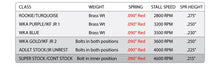 Bully Clutch, 1-Disc / 6-Spring (Red Springs) - CURRENTLY OUT OF STOCK.