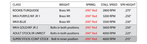 Bully Clutch, 1-Disc / 6-Spring (Red Springs) - CURRENTLY OUT OF STOCK.